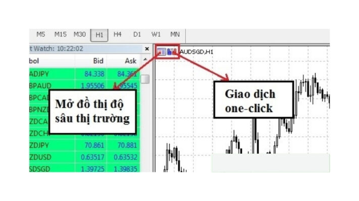 Hướng Dẫn Sử Dụng Phần Mềm Metatrader MT5