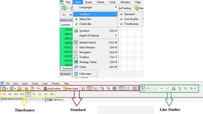 Hướng Dẫn Sử Dụng Phần Mềm Metatrader MT5