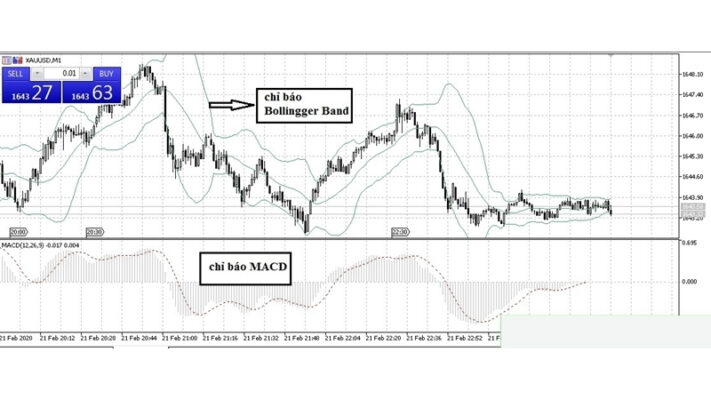 Hướng Dẫn Sử Dụng Phần Mềm Metatrader MT5