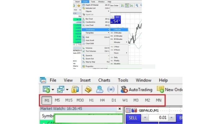 Hướng Dẫn Sử Dụng Phần Mềm Metatrader MT5