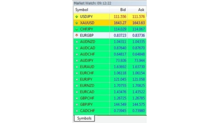 Hướng Dẫn Sử Dụng Phần Mềm Metatrader MT5