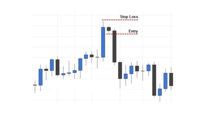 Mô hình nến mẹ bồng con Bearish Harami