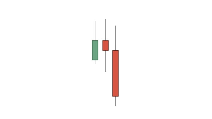 Mô hình nến nhấn chìm suy giảm (Bearish Engulfing)