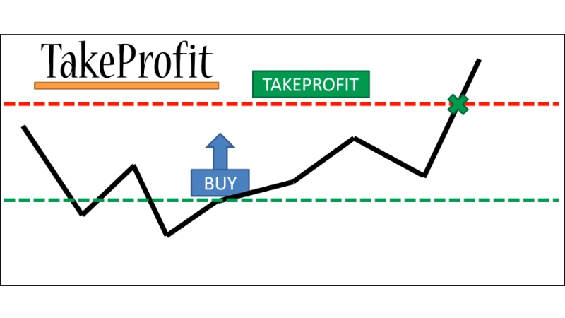 Take profit (Chốt lời)