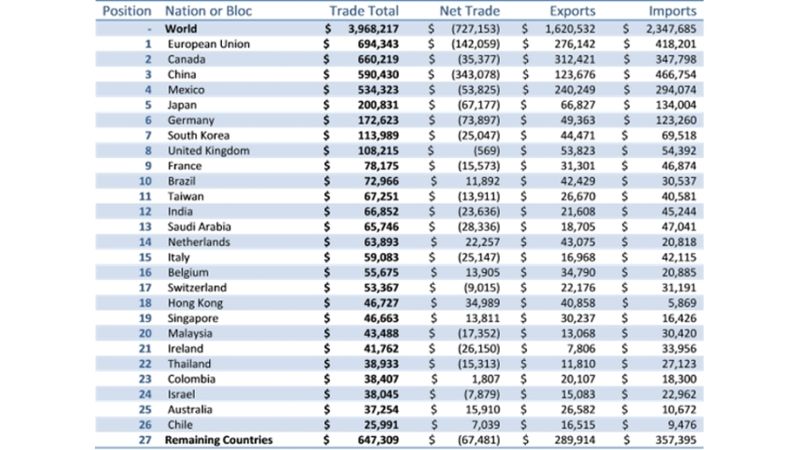 USD Index là gì? Ảnh hưởng của US Dollar index trong Forex