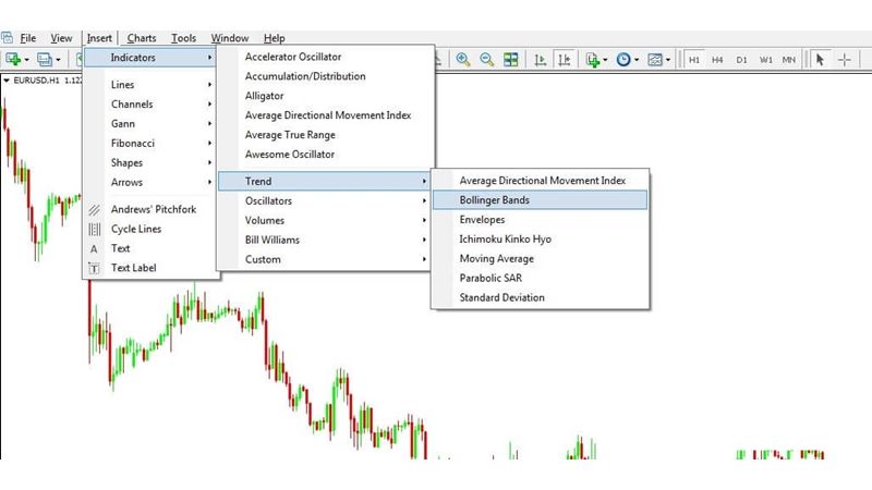 Hướng dẫn sử dụng Bollinger Bands trong giao dịch forex