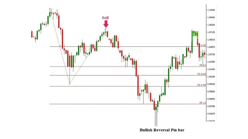 Fibonacci Extension - Hướng dẫn sử dụng chi tiết mới nhất