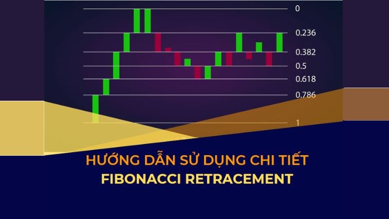 Fibonacci Retracement - Hướng dẫn sử dụng chi tiết mới nhất