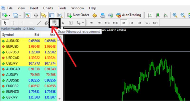 Fibonacci Retracement - Hướng dẫn sử dụng chi tiết mới nhất