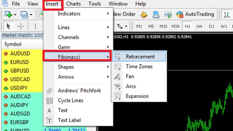 Fibonacci Retracement - Hướng dẫn sử dụng chi tiết mới nhất