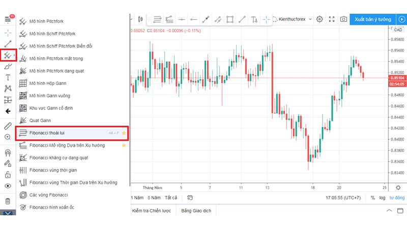 Fibonacci Retracement - Hướng dẫn sử dụng chi tiết mới nhất