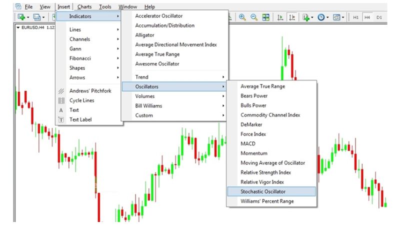 Hướng dẫn giao dịch với Stochastic Oscillator