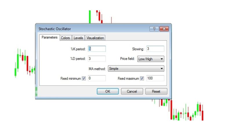 Hướng dẫn giao dịch với Stochastic Oscillator