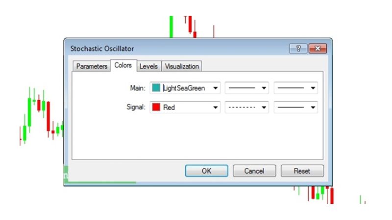 Hướng dẫn giao dịch với Stochastic Oscillator