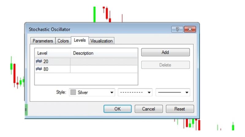 Hướng dẫn giao dịch với Stochastic Oscillator