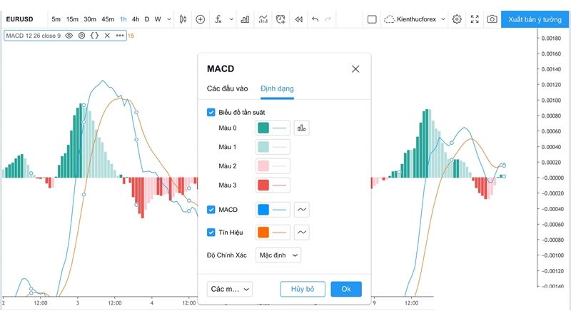 Hướng dẫn sử dụng chỉ báo MACD trong giao dịch Forex