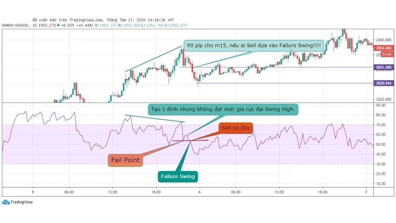 Hướng dẫn sử dụng chỉ báo RSI trong forex