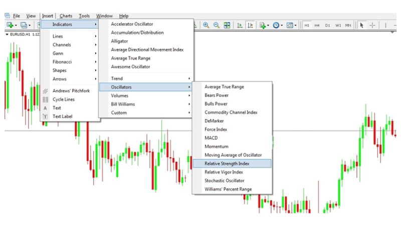 Hướng dẫn sử dụng chỉ báo RSI trong forex