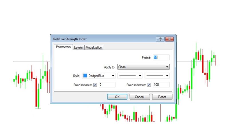 Hướng dẫn sử dụng chỉ báo RSI trong forex