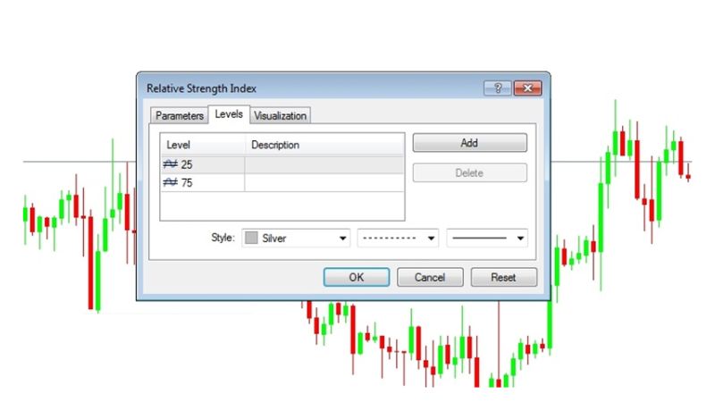 Hướng dẫn sử dụng chỉ báo RSI trong forex