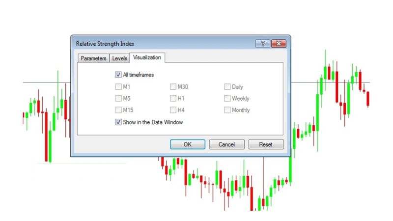 Hướng dẫn sử dụng chỉ báo RSI trong forex