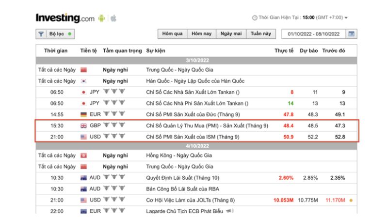 Chỉ số PMI là gì? Tính chất quan trọng của chỉ số PMI