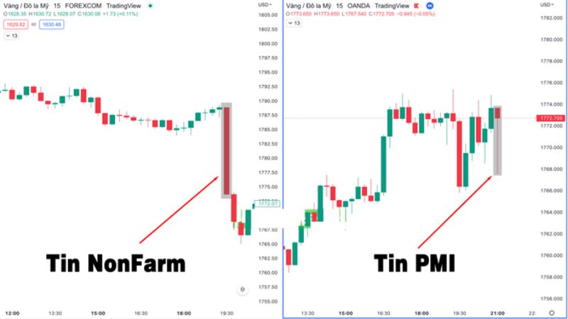 Chỉ số PMI là gì? Tính chất quan trọng của chỉ số PMI