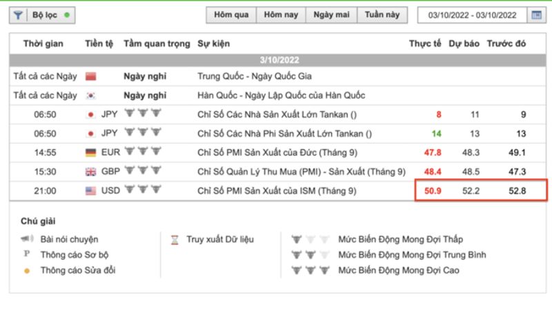 Chỉ số PMI là gì? Tính chất quan trọng của chỉ số PMI