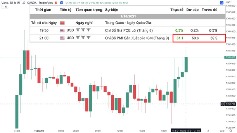 Chỉ số PMI là gì? Tính chất quan trọng của chỉ số PMI