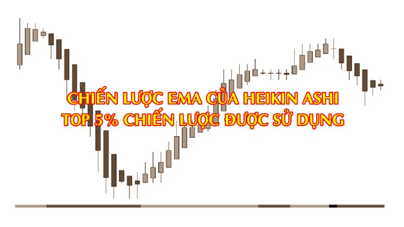 Chiến Lược EMA Heiken Ashi trong giao dịch Forex