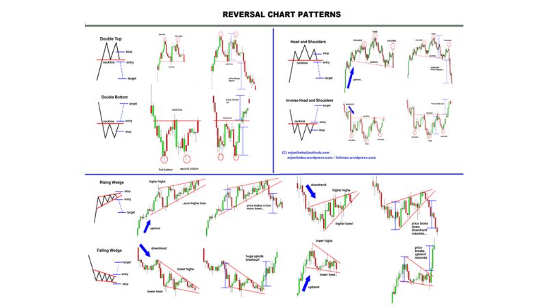 Chiến Lược EMA Heiken Ashi trong giao dịch Forex