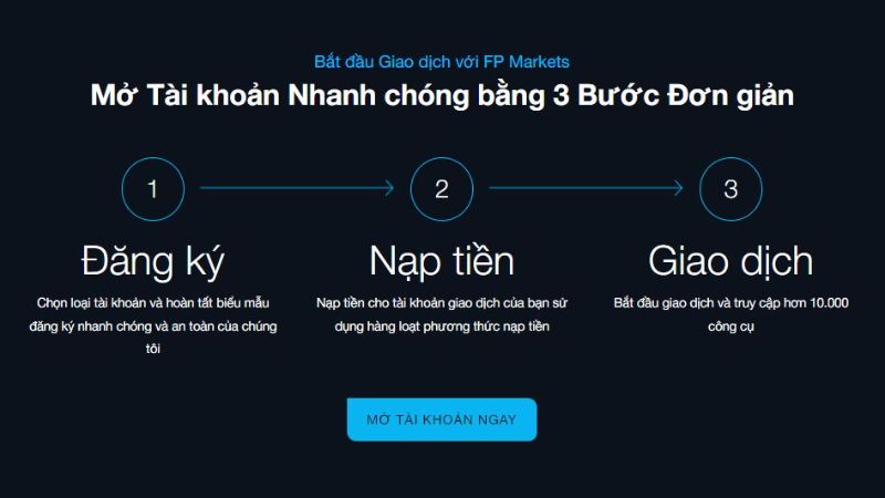 Sàn FP Markets - Đánh Giá Chi Tiết Nhất Về Sàn FP Markets