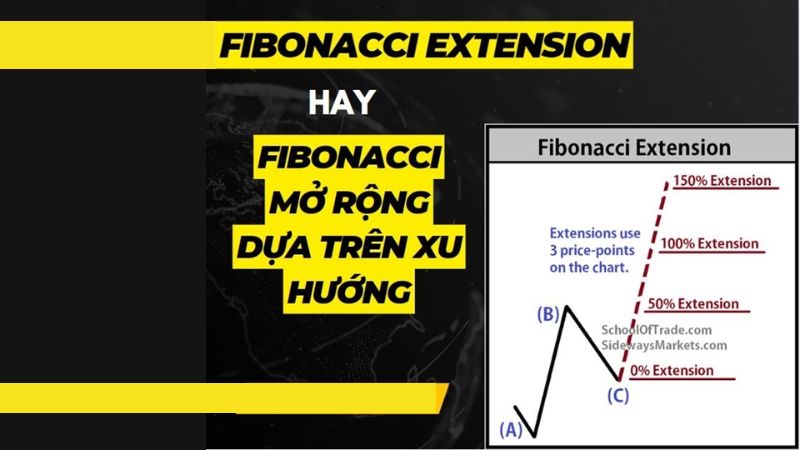 Dãy số Fibonacci là gì? Hướng dẫn cách sử dụng chi tiết nhất