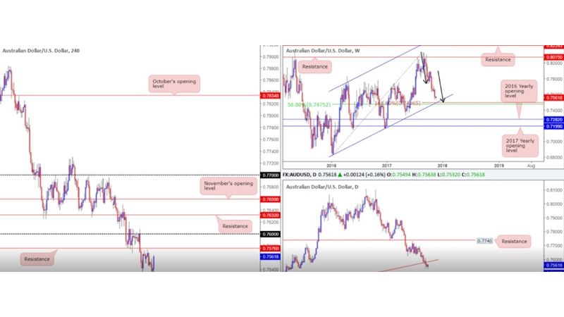 Giao Dịch Đa Khung Thời Gian Trên Thị Trường Forex