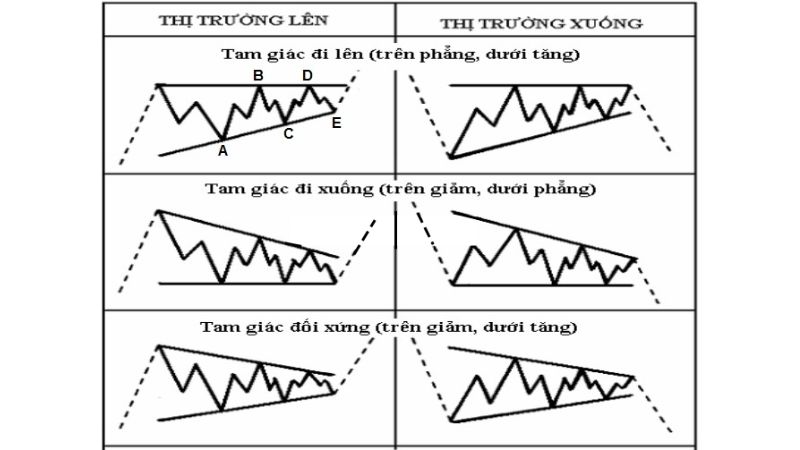 Lý thuyết Sóng Elliott - Cách sử dụng chi tiết trong giao dịch ngoại hối