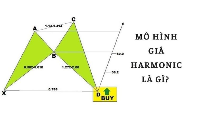 Mô hình giá Harmonic là gì? Các mô hình giá Harmonic trong forex