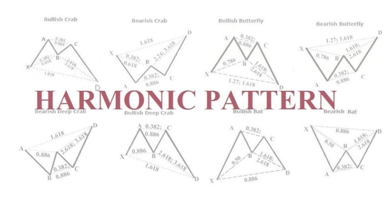 Mô hình giá Harmonic là gì? Các mô hình giá Harmonic trong forex