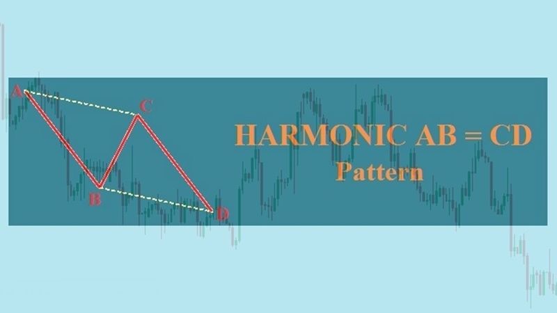 Mô hình giá Harmonic ABCD trong giao dịch Forex