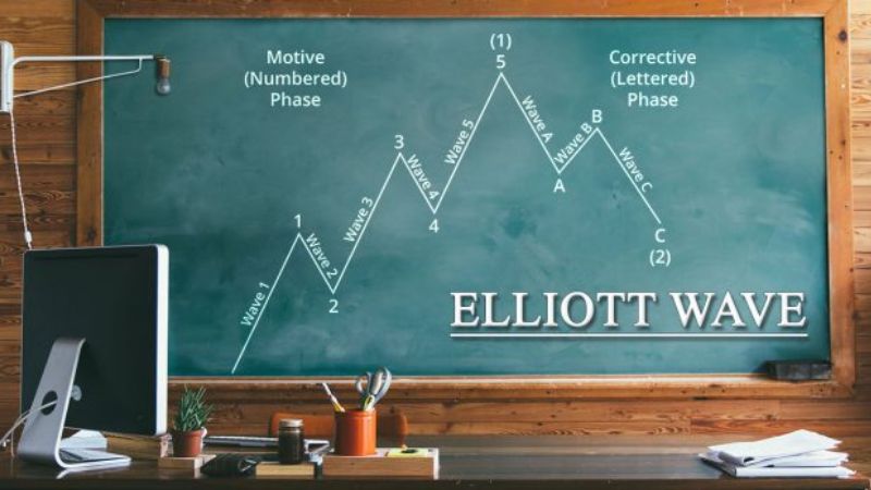 Mô hình sóng đẩy (Impulse Wave) trong Lý thuyết Sóng Elliott