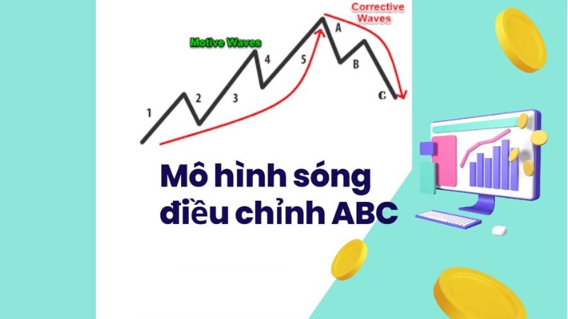 Mô hình sóng điều chỉnh ABC (Corrective Wave) trong Elliott