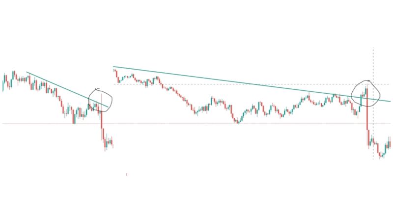 Pivot Point là gì? Hướng dẫn cách sử dụng điểm xoay Pivot