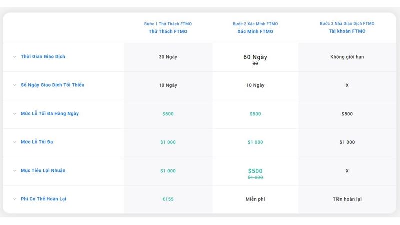 Trade Quỹ FTMO - Cơ Hội Cho Trader Có Kiến Thức Giao Dịch Forex