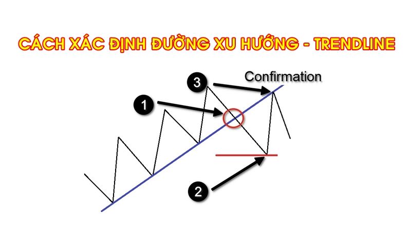 Đường xu hướng Trendline là gì