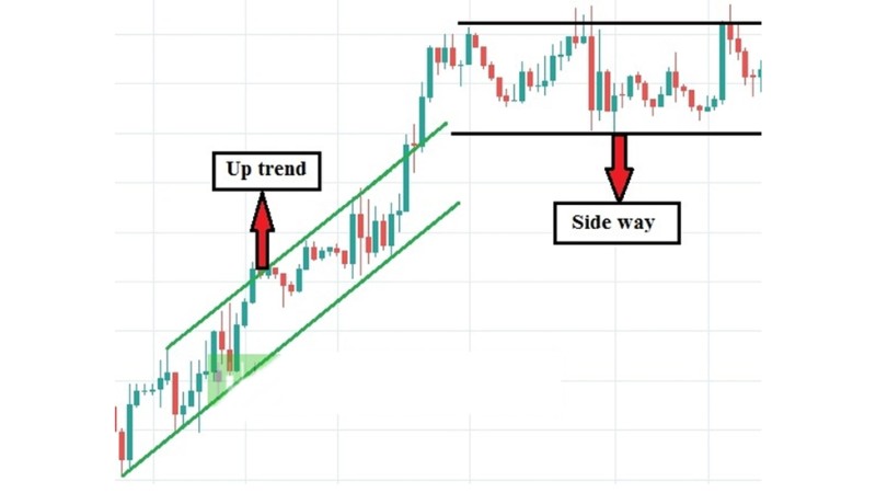 Kênh Giá Price Channel - Cách xác định xu hướng hiệu quả