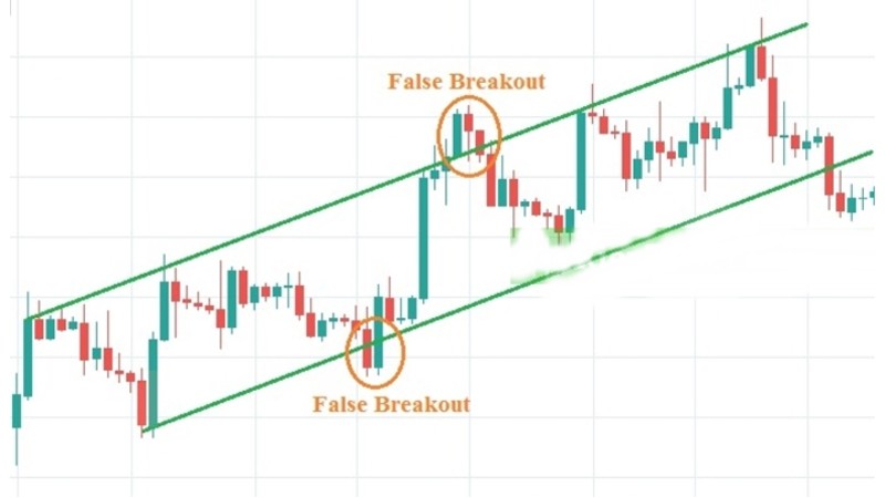 Kênh Giá Price Channel - Cách xác định xu hướng hiệu quả